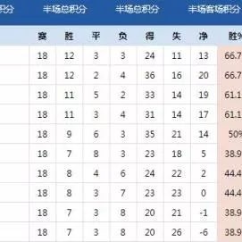 电子游戏- 国际米兰登顶积分榜首  